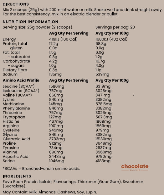 Nutrition – Chocolate